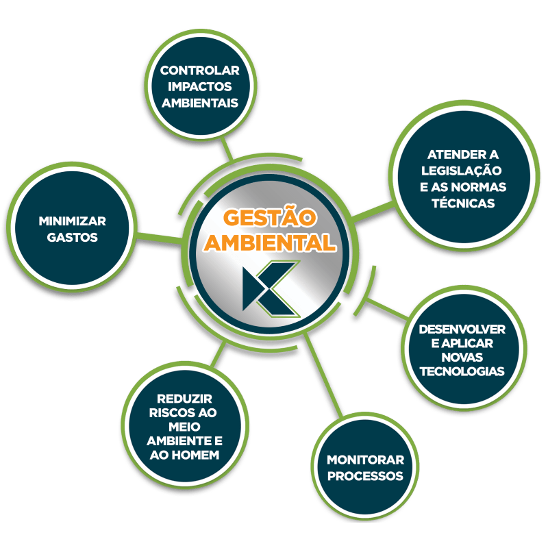 kwm-gestao-ambiental
